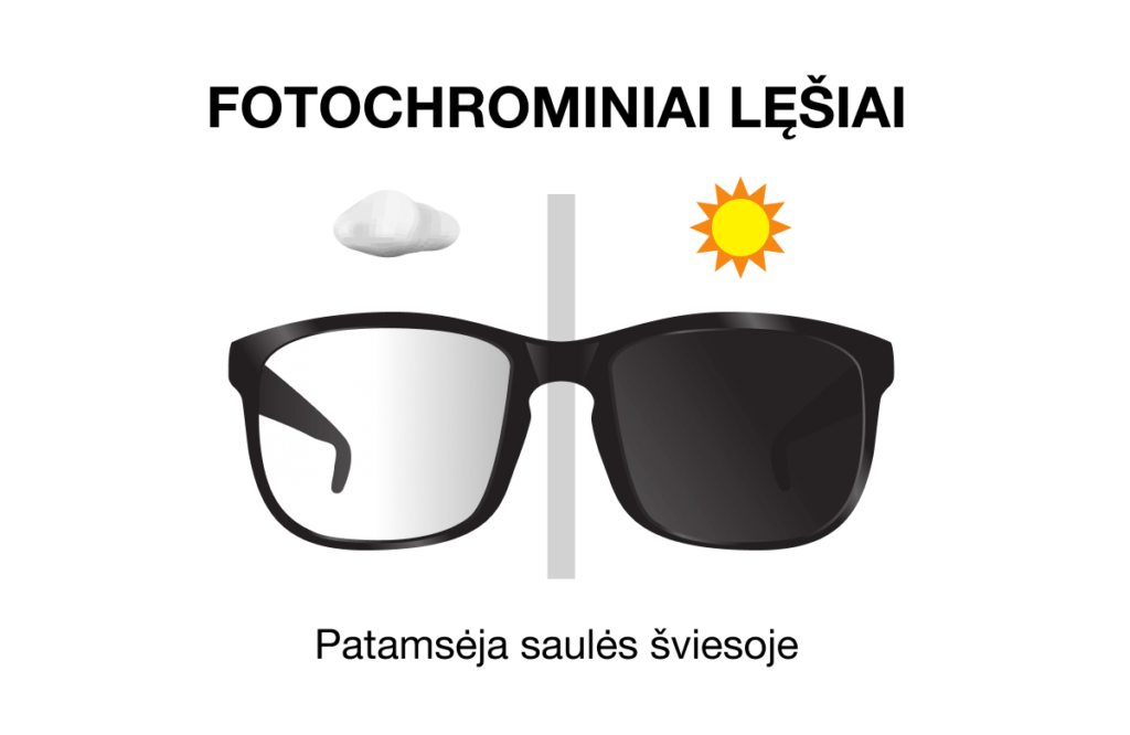 Fotochrominiai lęšiai